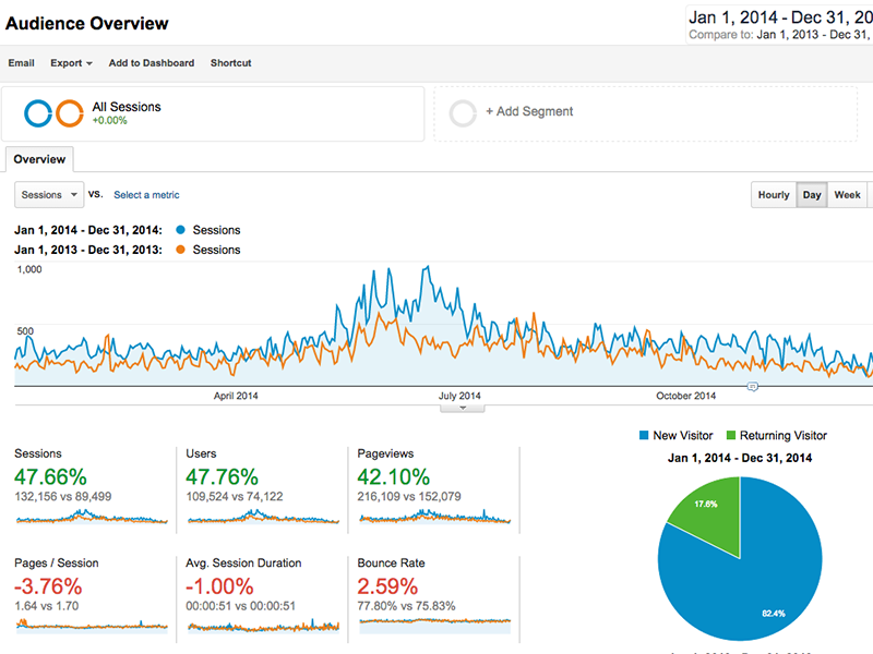 seo analytics image