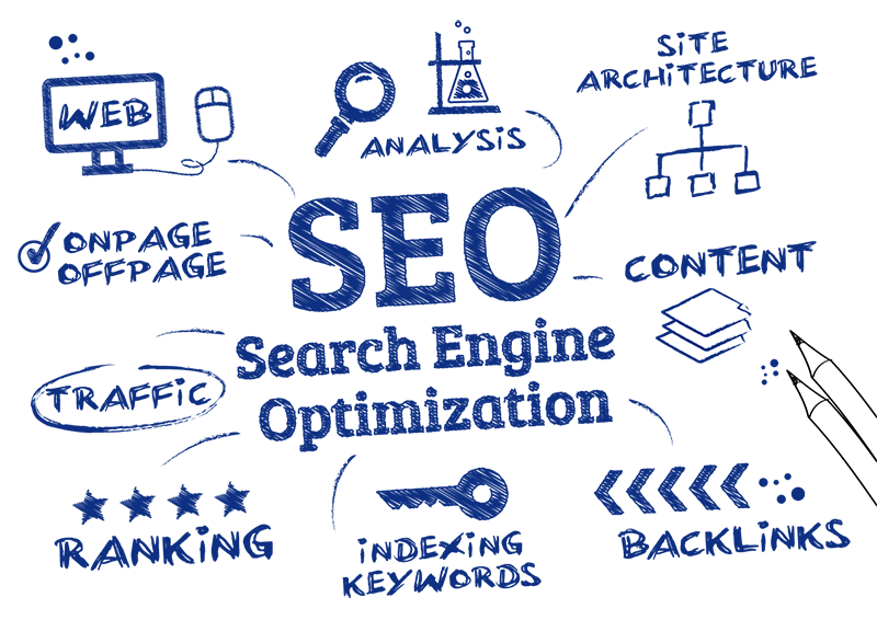 seo planning image